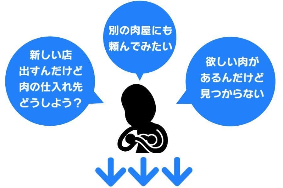 お肉の仕入れの悩みはいろいろ
